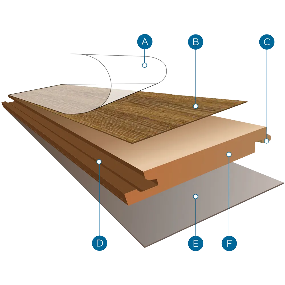 Layers of JAC Floor hardwood HDF flooring